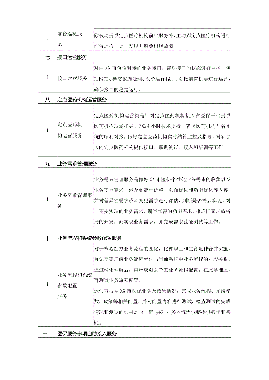 XX省医疗保障信息平台（XX）运营（20XX年）服务内容及要求.docx_第3页