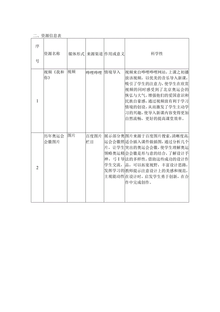 A2--数字教育资源获取与评价小学美术学科.docx_第3页