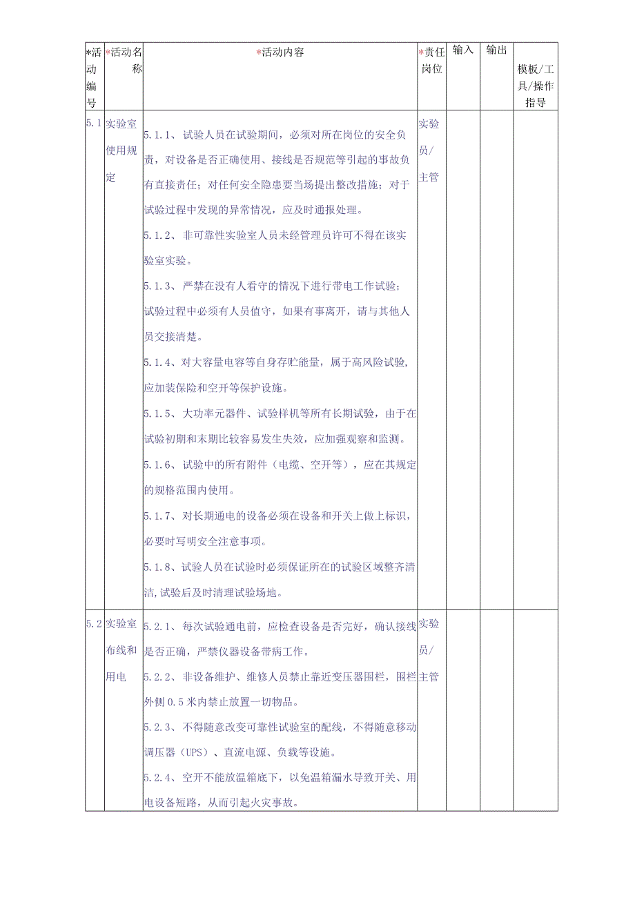 器件可靠性实验室管理规范.docx_第2页