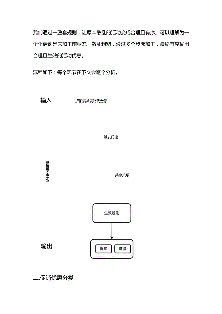 促销活动优惠规则制定与实施细则.docx_第3页