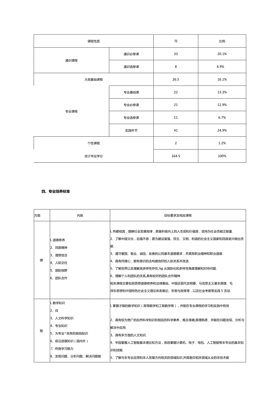 同济-人工智能专业培养方案.docx_第2页