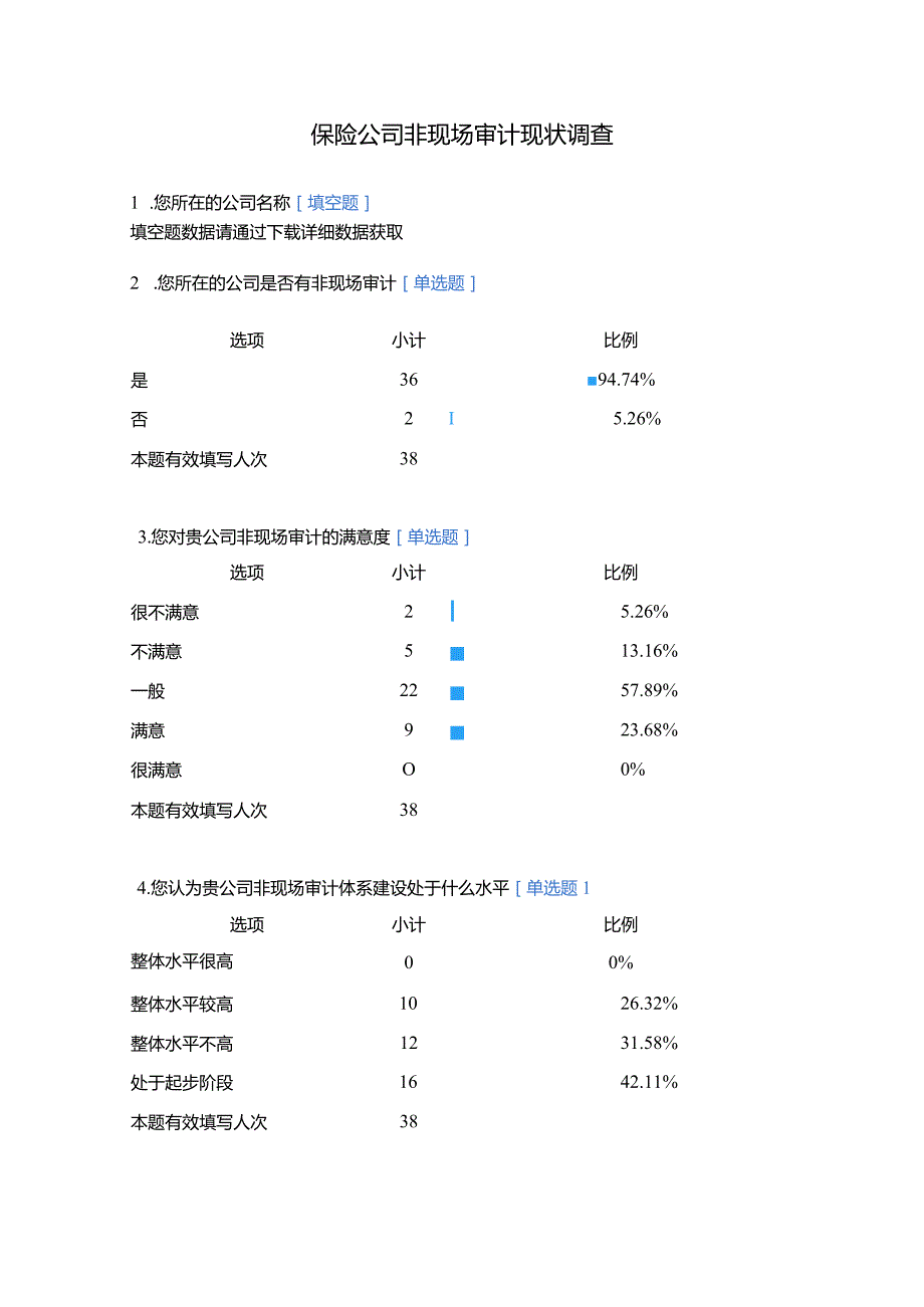 保险公司非现场审计现状调查问卷.docx_第1页