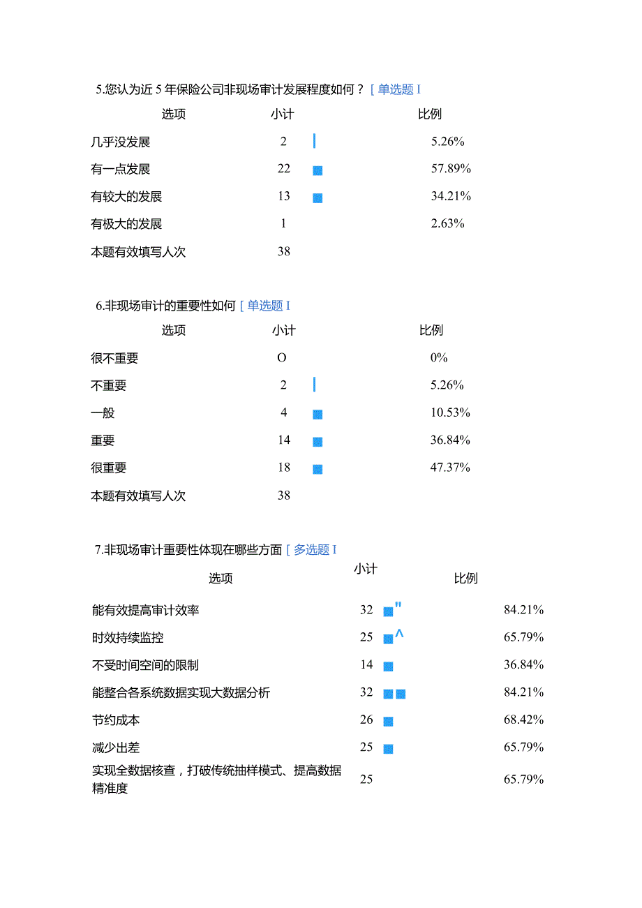 保险公司非现场审计现状调查问卷.docx_第2页