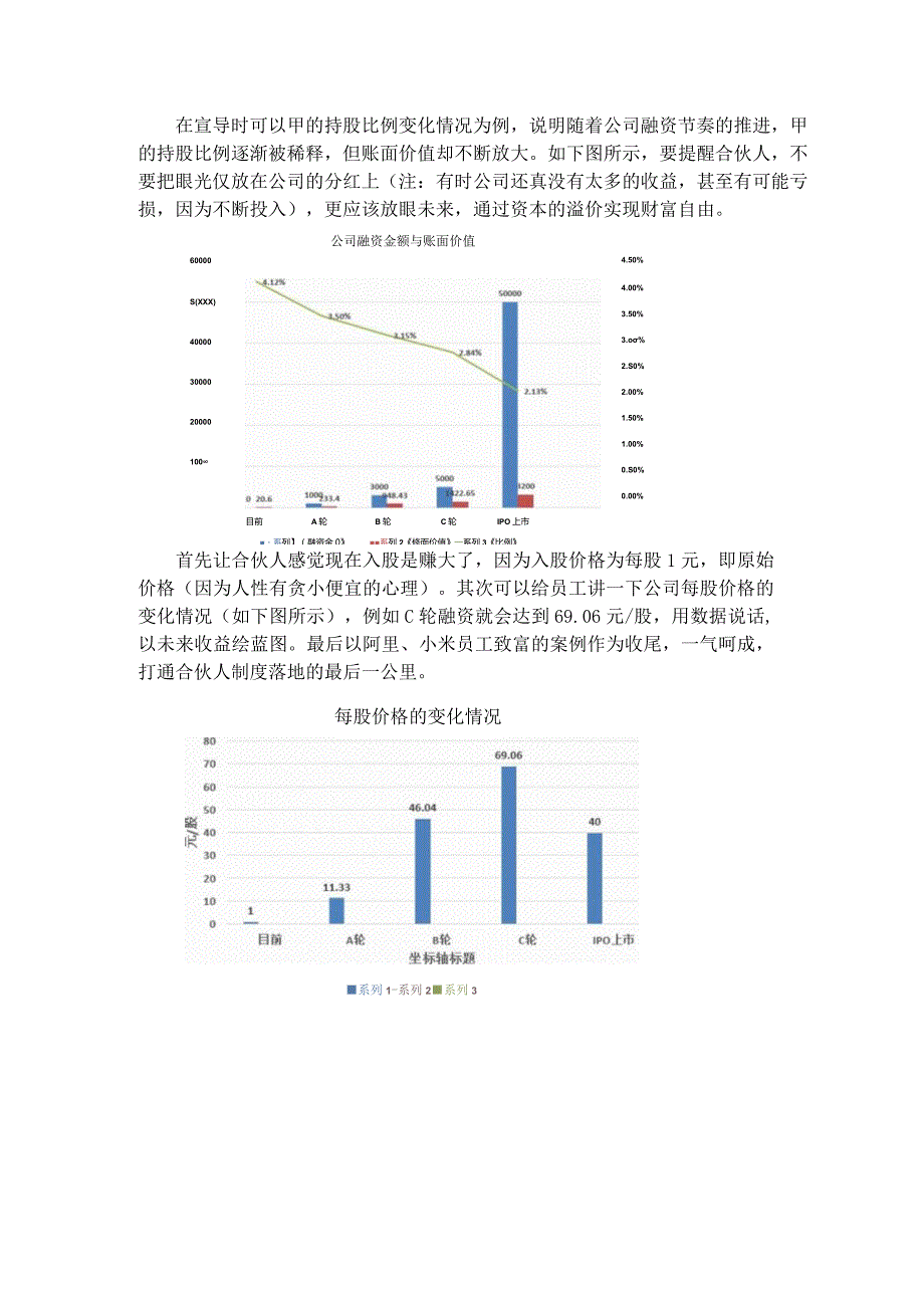 合伙之道与术（十七）：如何吸引合伙人及融资PPT落地包装与宣导案例.docx_第3页