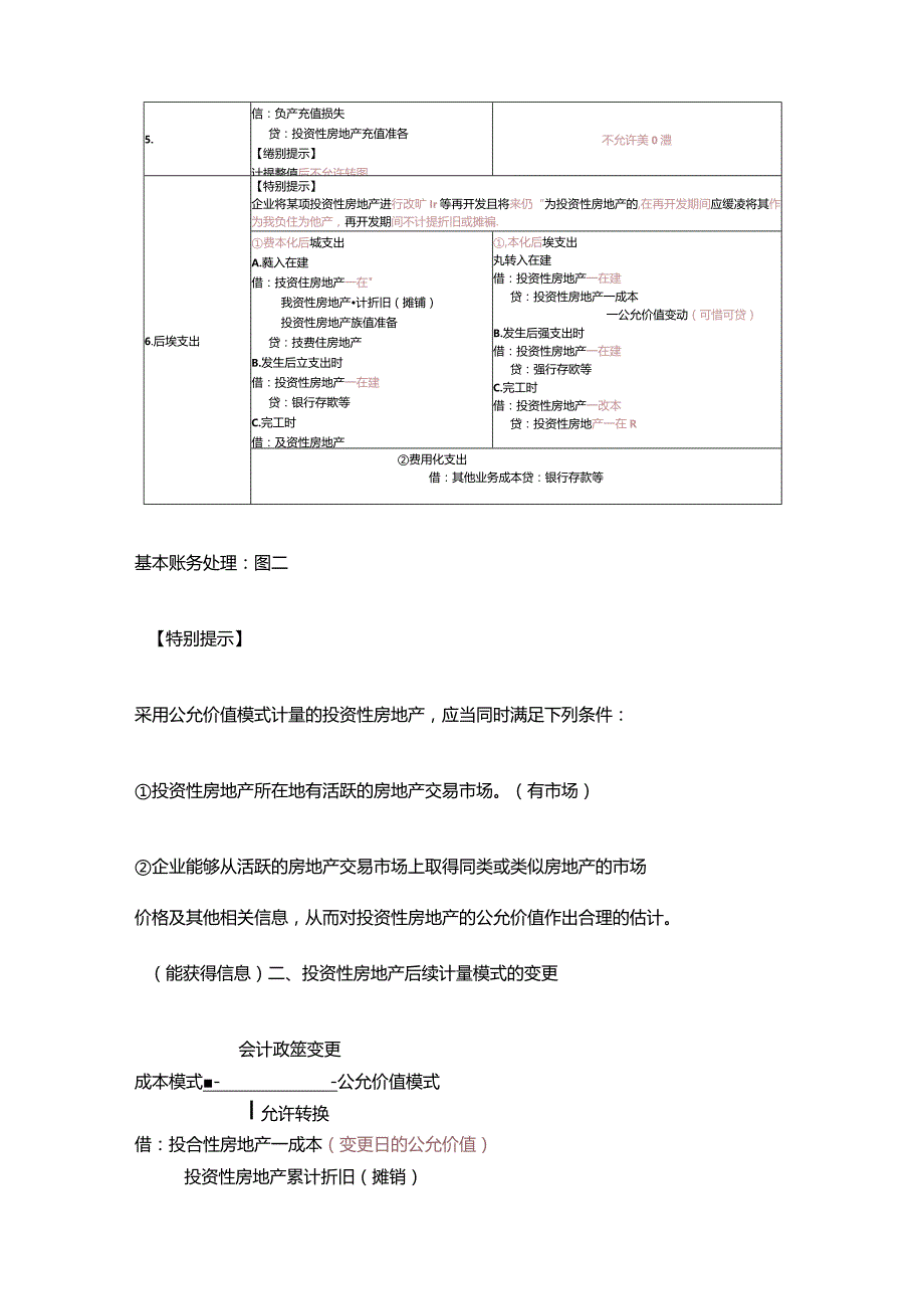 中级会计实务第四章投资性房地产.docx_第3页