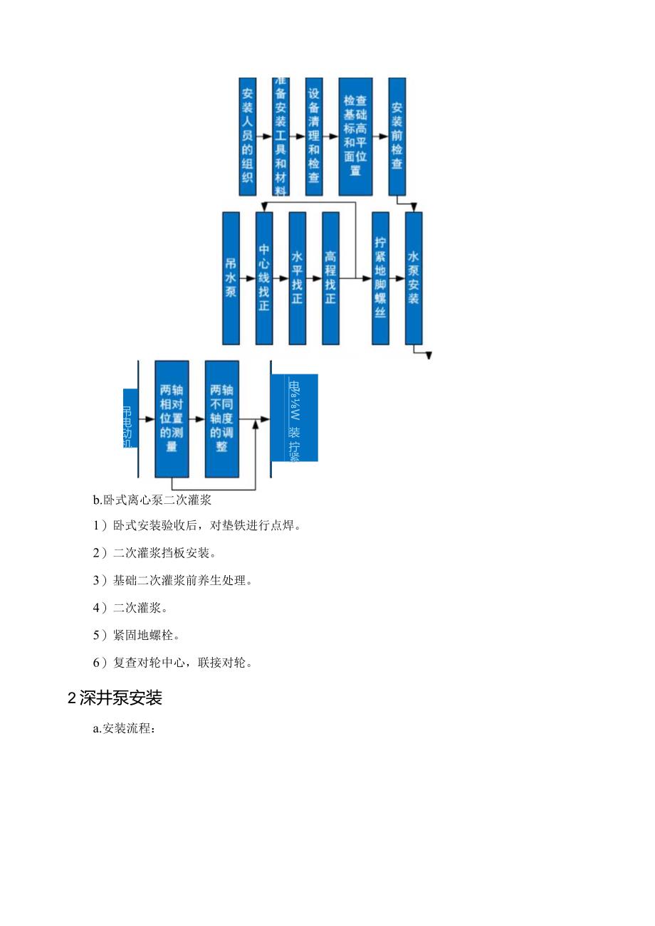 供水设备工艺安装施工技术方案.docx_第2页