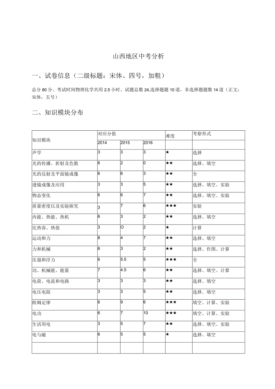 山西-王刚.docx_第1页