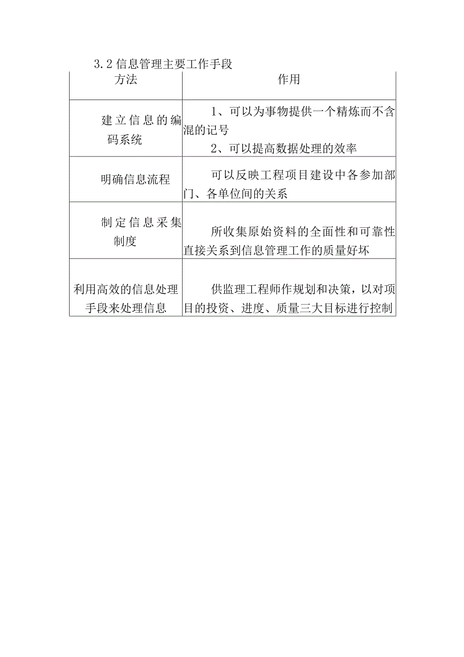 合同及信息管理的内容、手段和措施.docx_第3页