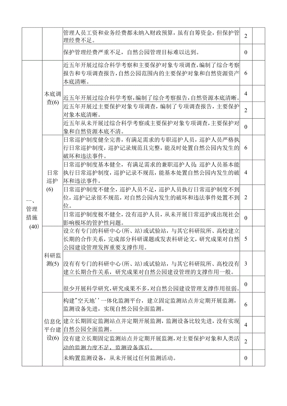 山东省自然公园建设管理成效评估指标及评分表.docx_第2页