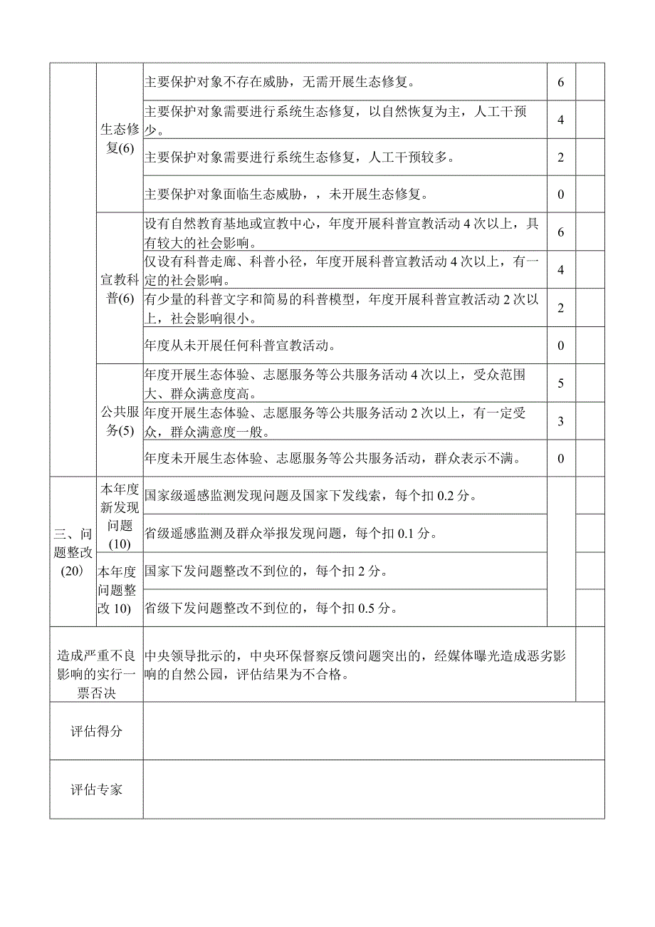 山东省自然公园建设管理成效评估指标及评分表.docx_第3页