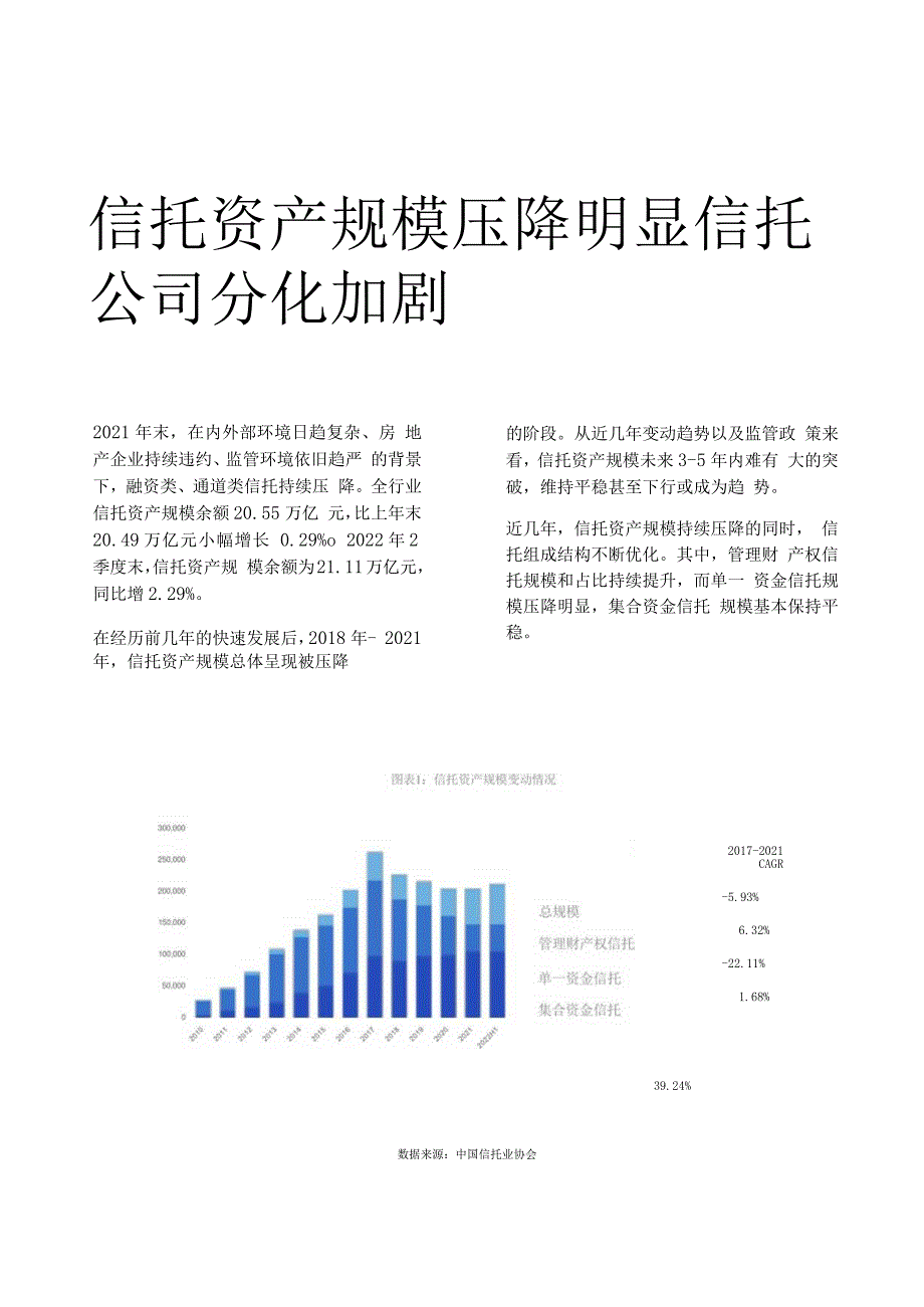 中国信托业转型发展特别报告2023.docx_第2页