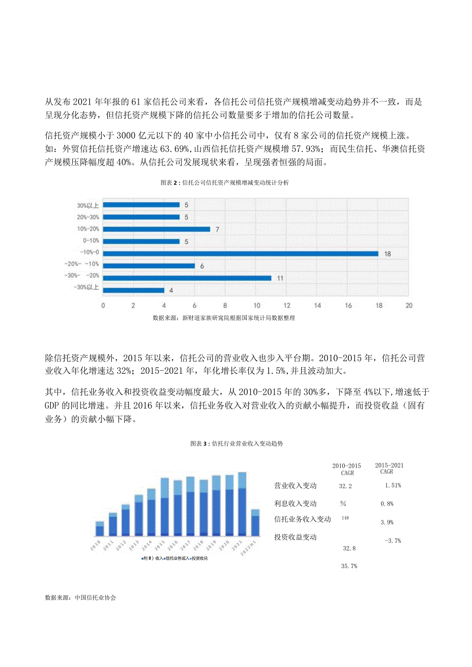 中国信托业转型发展特别报告2023.docx_第3页