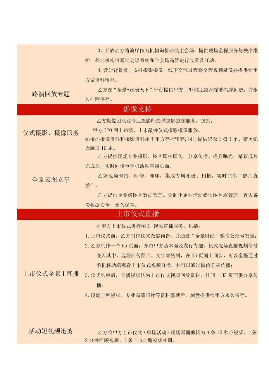 上市公司IPO服务合同（模板）.docx_第2页