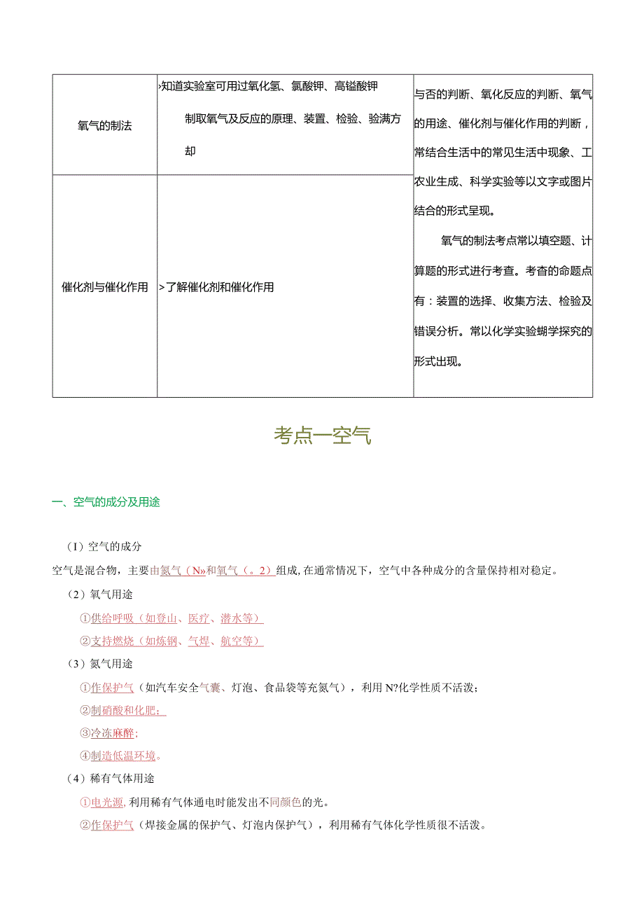 专题03空气氧气（讲义）.docx_第2页