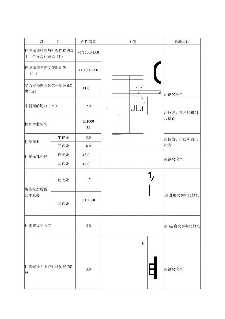 唐山安装工程公司—77钢结构制作2.docx_第1页