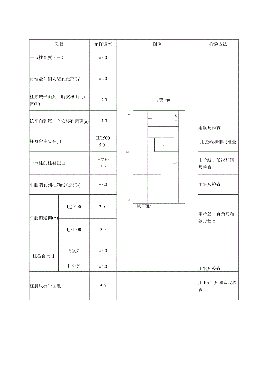 唐山安装工程公司—77钢结构制作2.docx_第2页