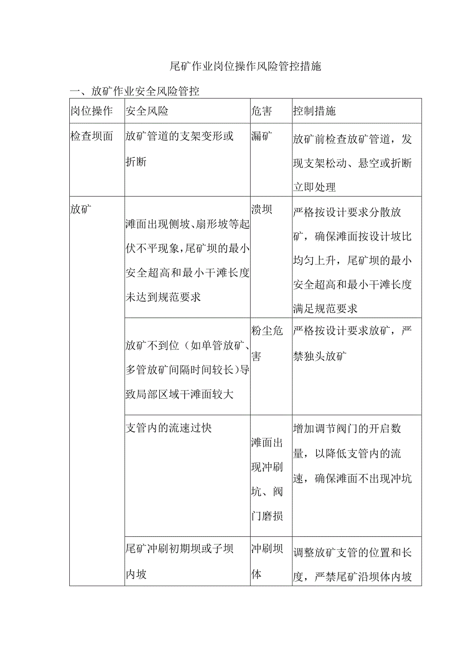 尾矿作业岗位操作风险管控措施.docx_第1页