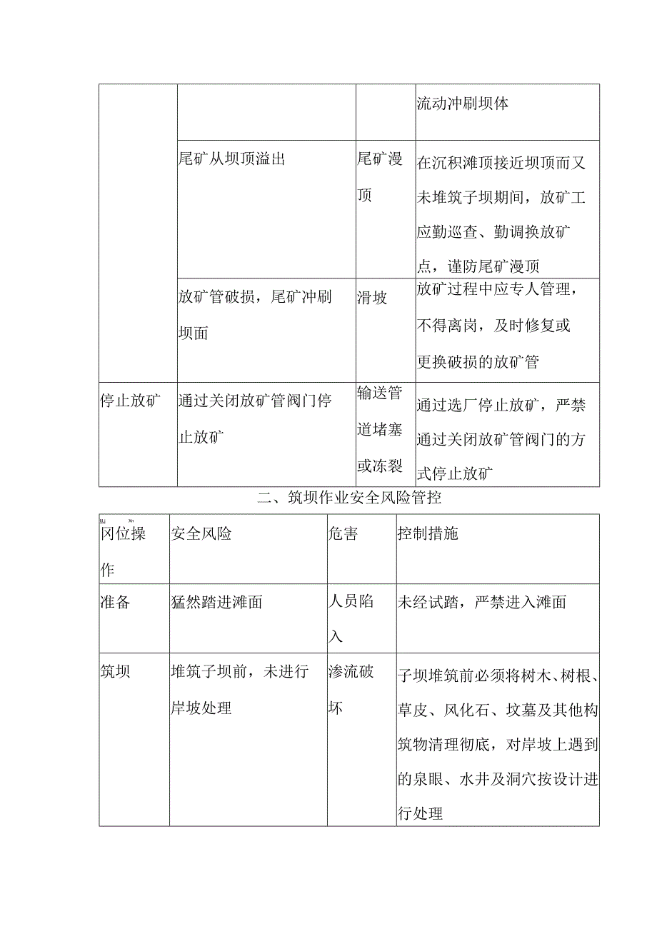 尾矿作业岗位操作风险管控措施.docx_第2页