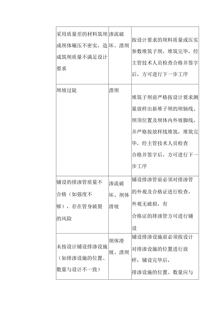 尾矿作业岗位操作风险管控措施.docx_第3页