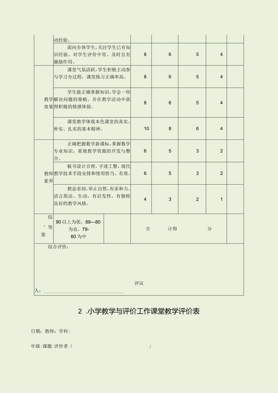 小学课题评价表、教学反思表（最新分享）.docx_第2页