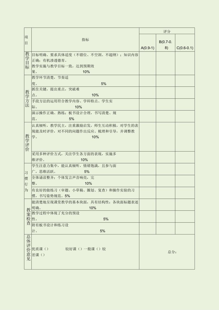 小学课题评价表、教学反思表（最新分享）.docx_第3页