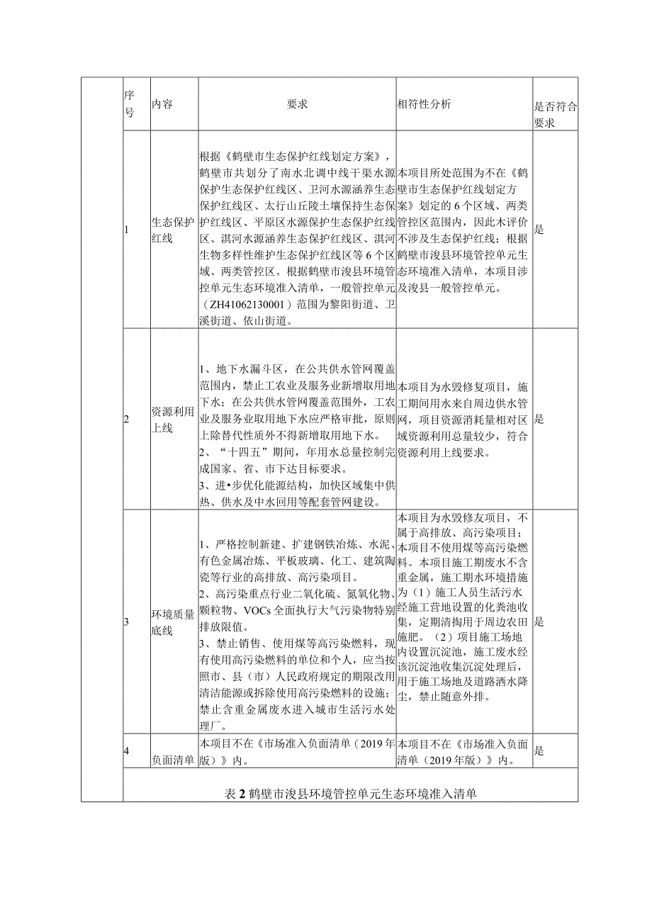 东渠灌区灾后修复工程.docx_第2页