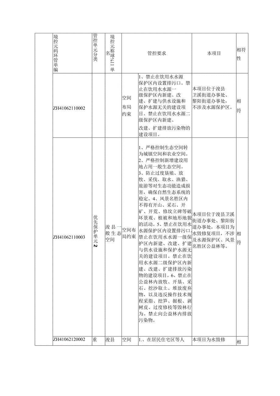 东渠灌区灾后修复工程.docx_第3页