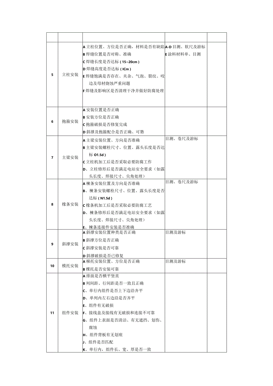 光伏发电项目安装工程主要施工技术方案.docx_第3页