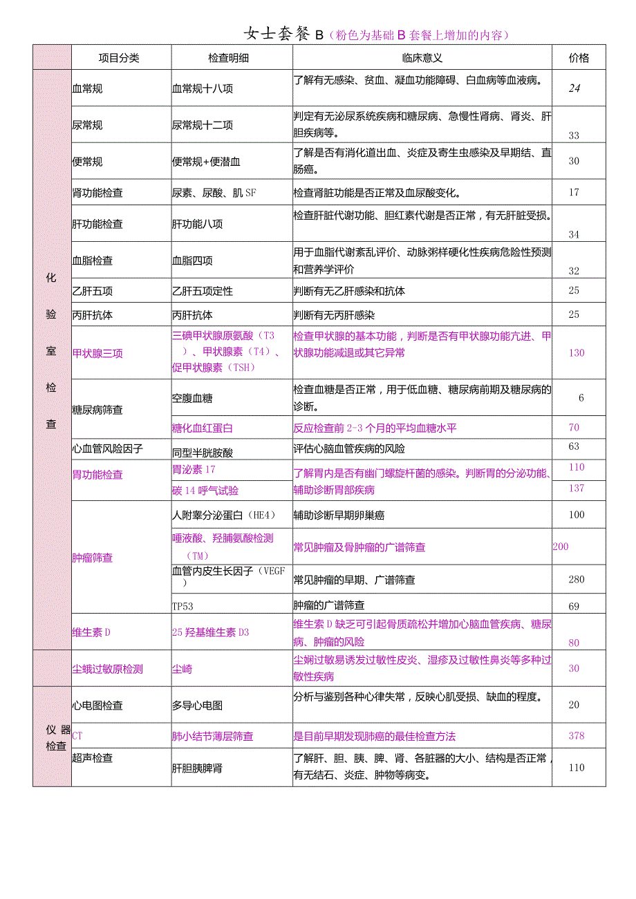 三甲医院体检女士项目.docx_第3页