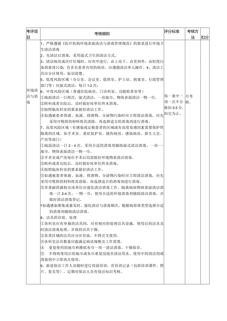 保洁考核.docx_第1页