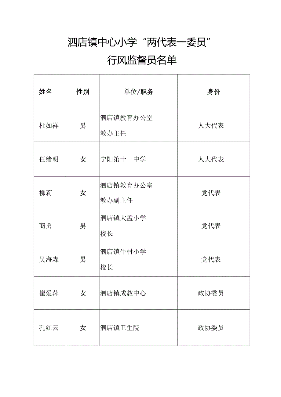 小学聘请“两代表一委员”担任学校行风监督员工作实施方案.docx_第3页