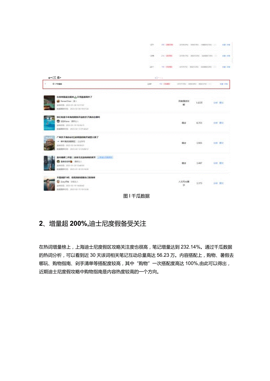 小红书热榜增长超100%！无边泳池、春日漫游走红2023旅行怎么玩？.docx_第2页