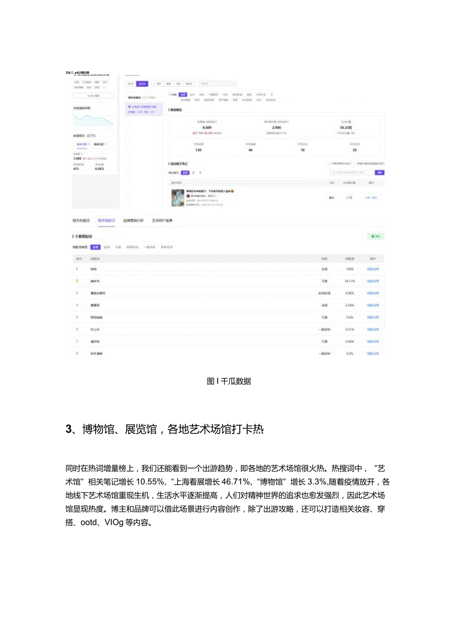 小红书热榜增长超100%！无边泳池、春日漫游走红2023旅行怎么玩？.docx_第3页