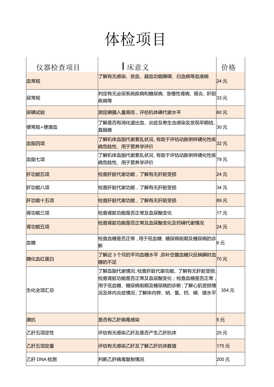 三甲医院体检项目介绍.docx_第1页