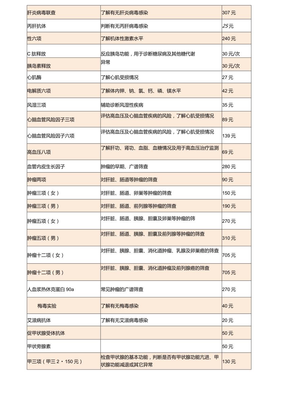 三甲医院体检项目介绍.docx_第2页