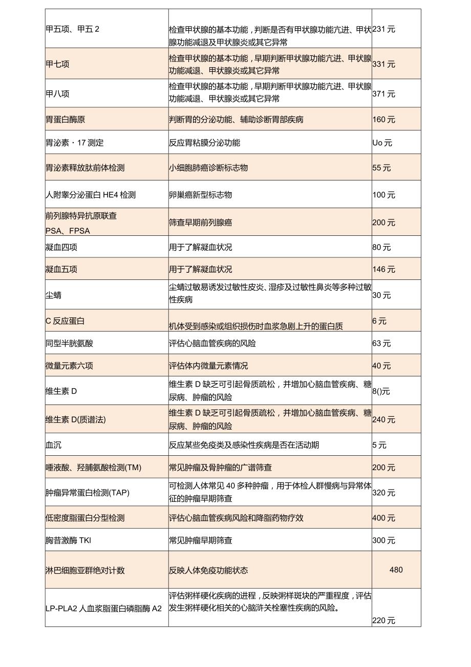 三甲医院体检项目介绍.docx_第3页