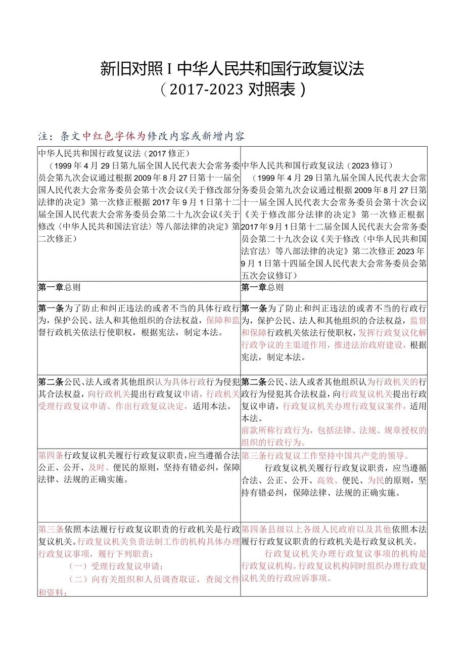 【新旧对照】中华人民共和国行政复议法（2017-2023对照表）.docx_第1页