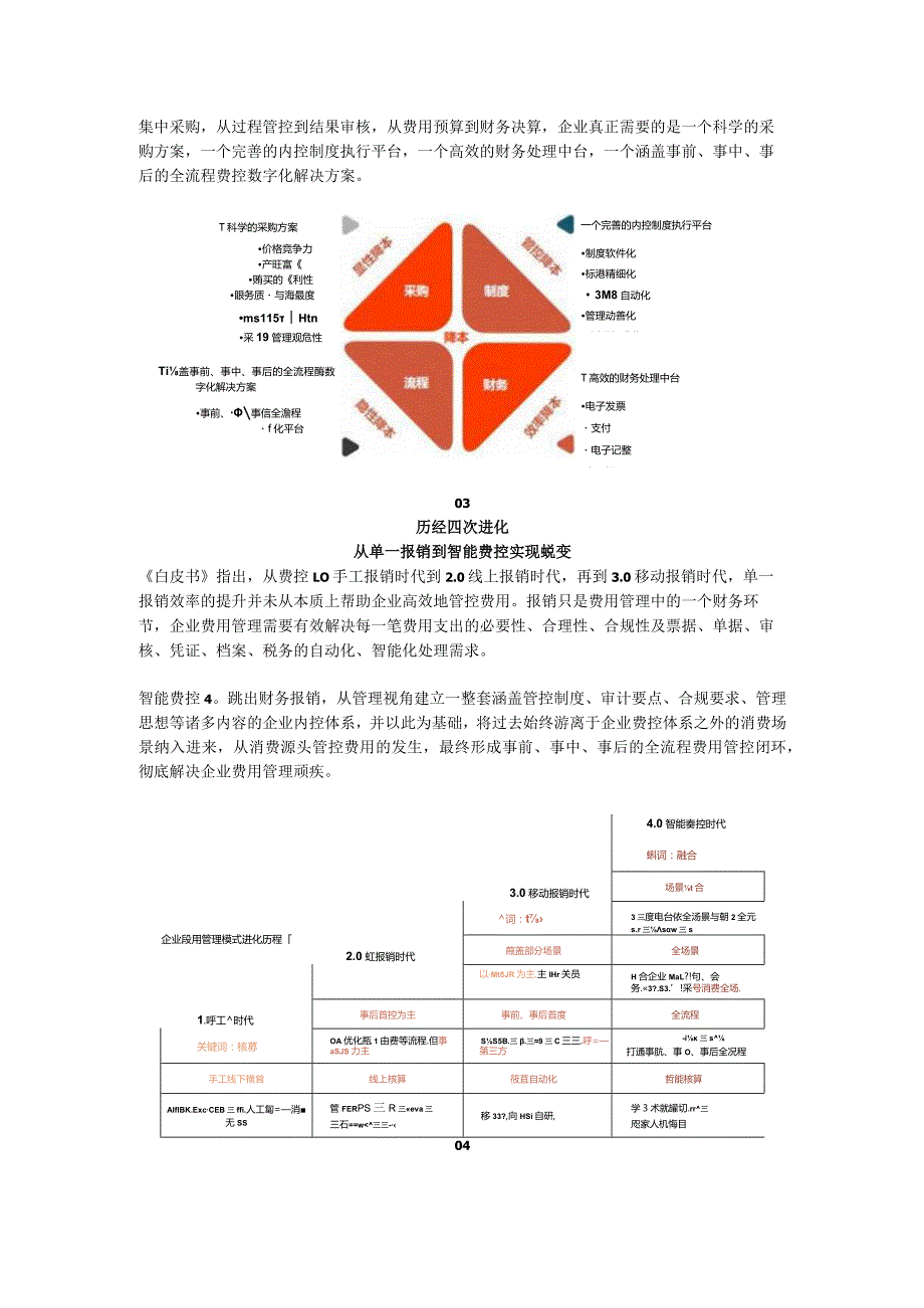 一文读懂《2022年中国企业费用管理发展白皮书》.docx_第2页