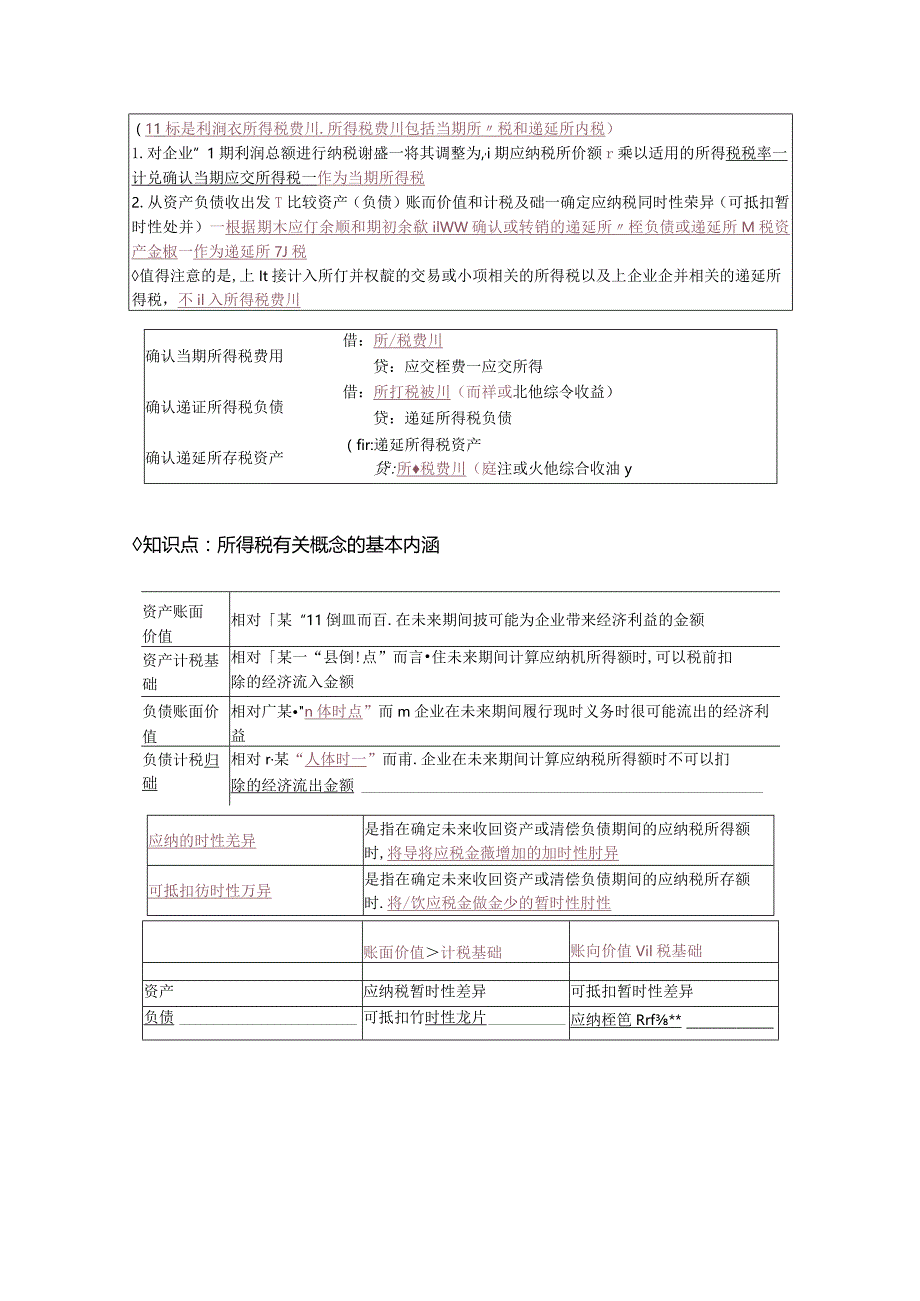 中级会计实务第十五章所得税.docx_第2页