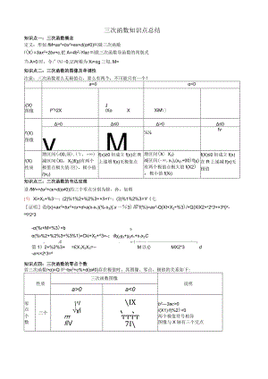 三次函数的图象与性质（教师版）.docx