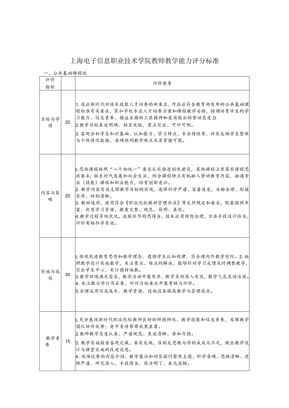 上海市高职高专电子信息类教学指导委员会文件.docx_第1页