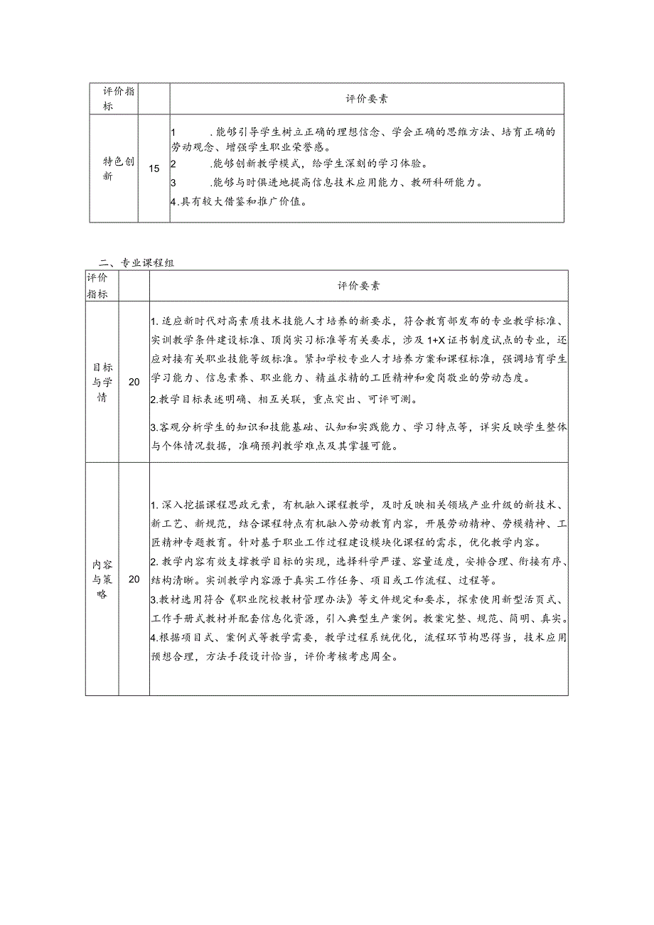 上海市高职高专电子信息类教学指导委员会文件.docx_第2页