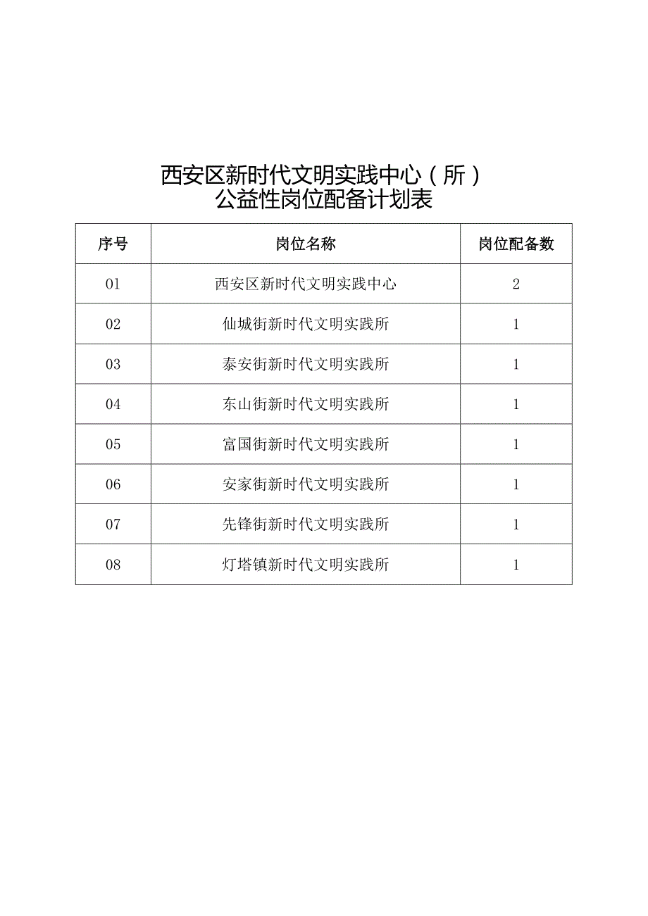 吉林省人民政府常务会议工作规范.docx_第1页