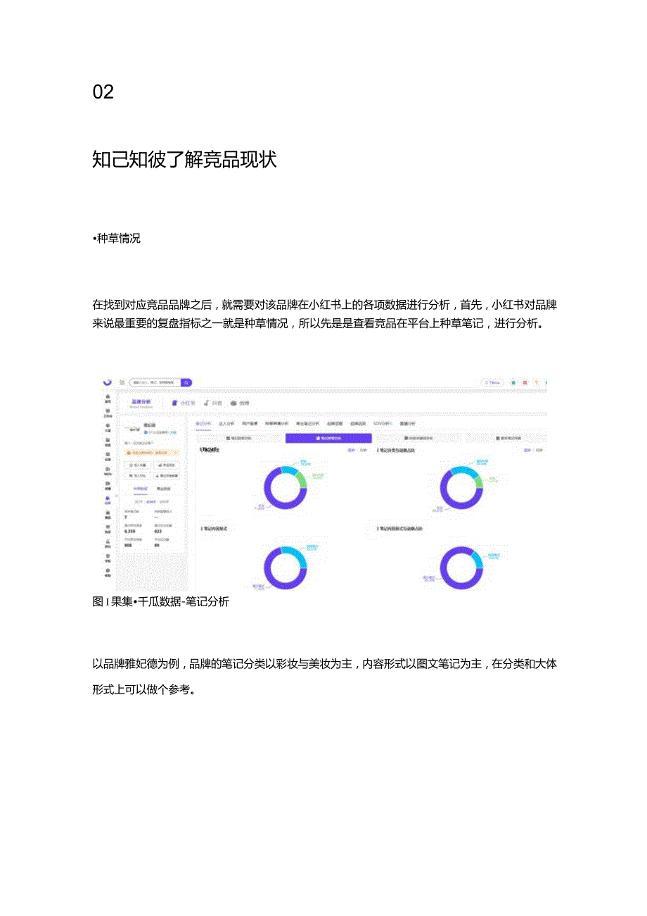 小红书实时数据_3要素3核心教你做好竞品分析.docx_第3页