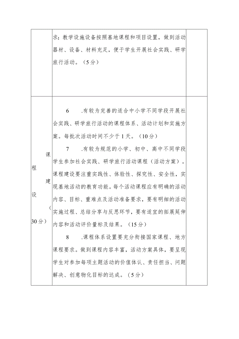 中小学研学旅行基地评估标准.docx_第2页