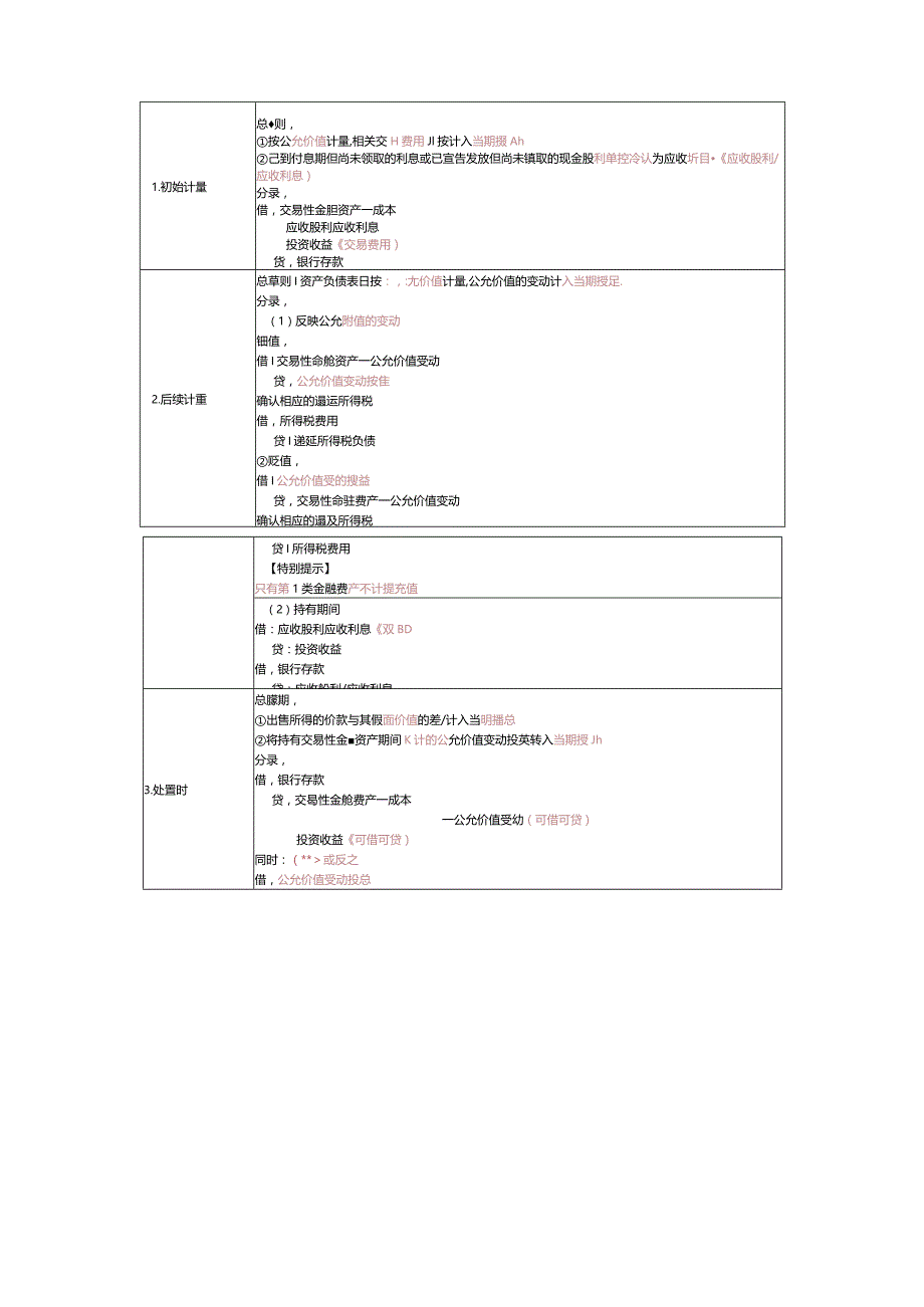 中级会计实务第九章：金融资产.docx_第3页