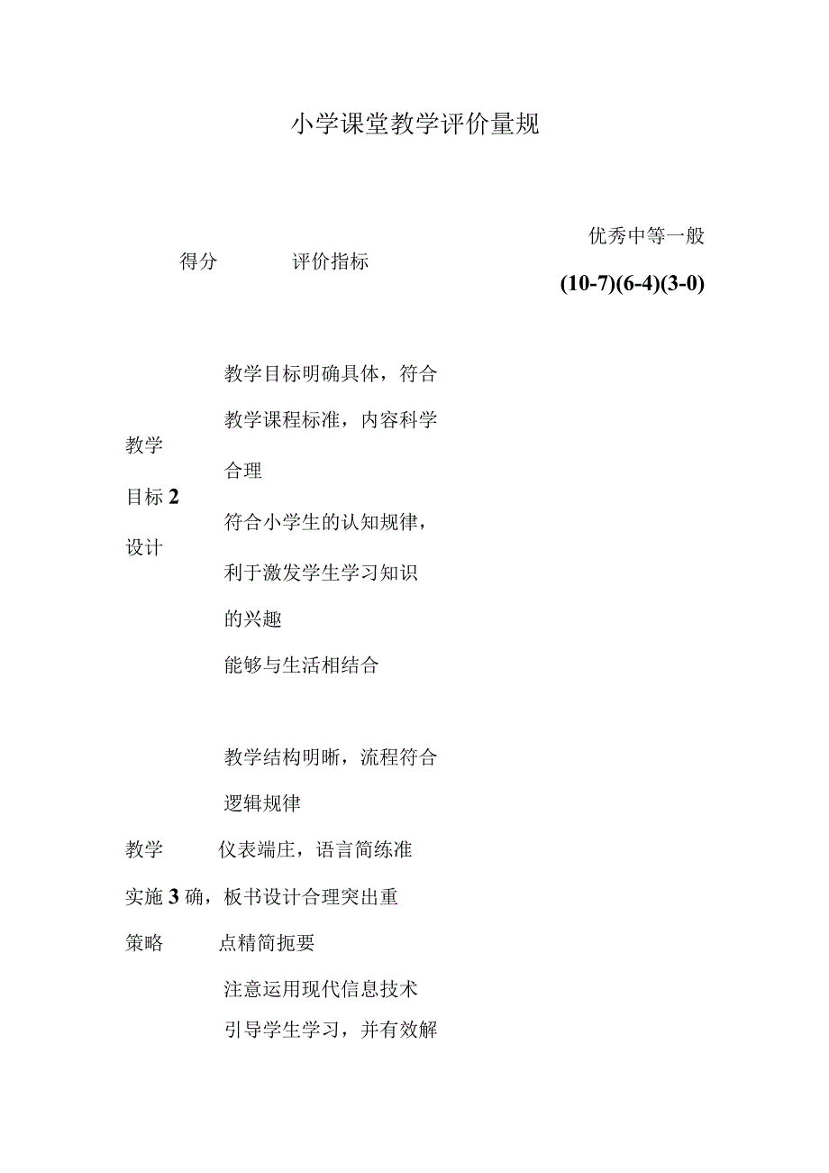 小学课堂教学评价量规-A11评价量规设计与应用【微能力认证优秀作业】.docx_第1页