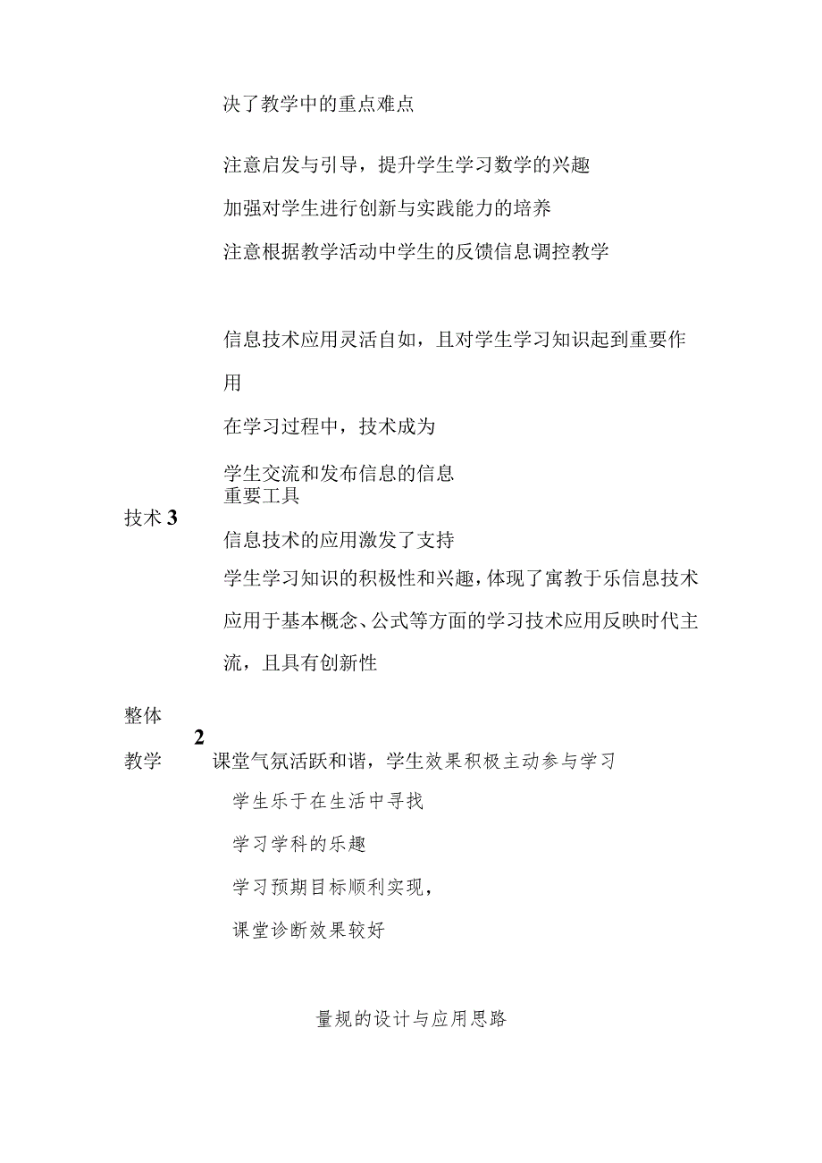 小学课堂教学评价量规-A11评价量规设计与应用【微能力认证优秀作业】.docx_第2页