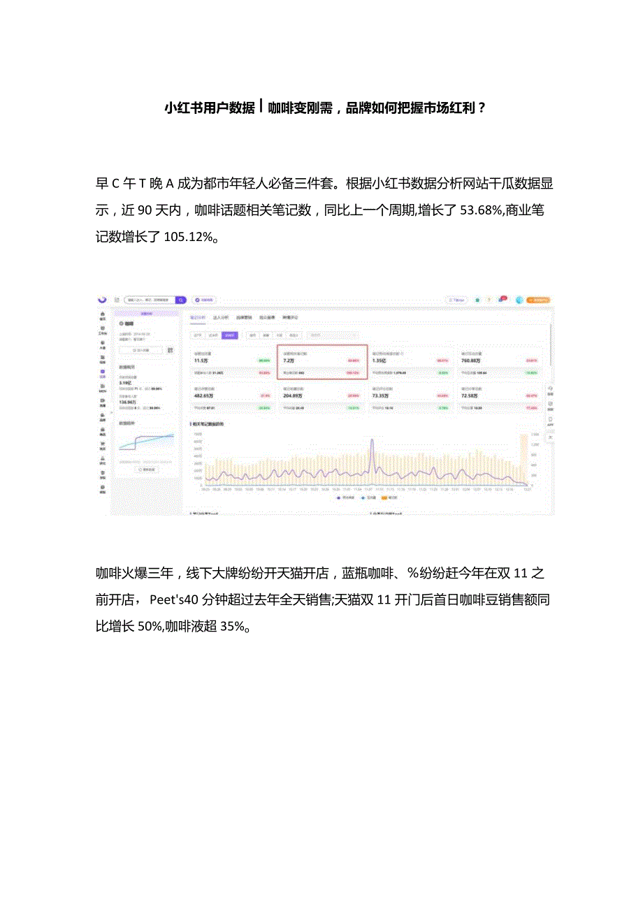 小红书用户数据咖啡变刚需品牌如何把握市场红利？.docx_第1页