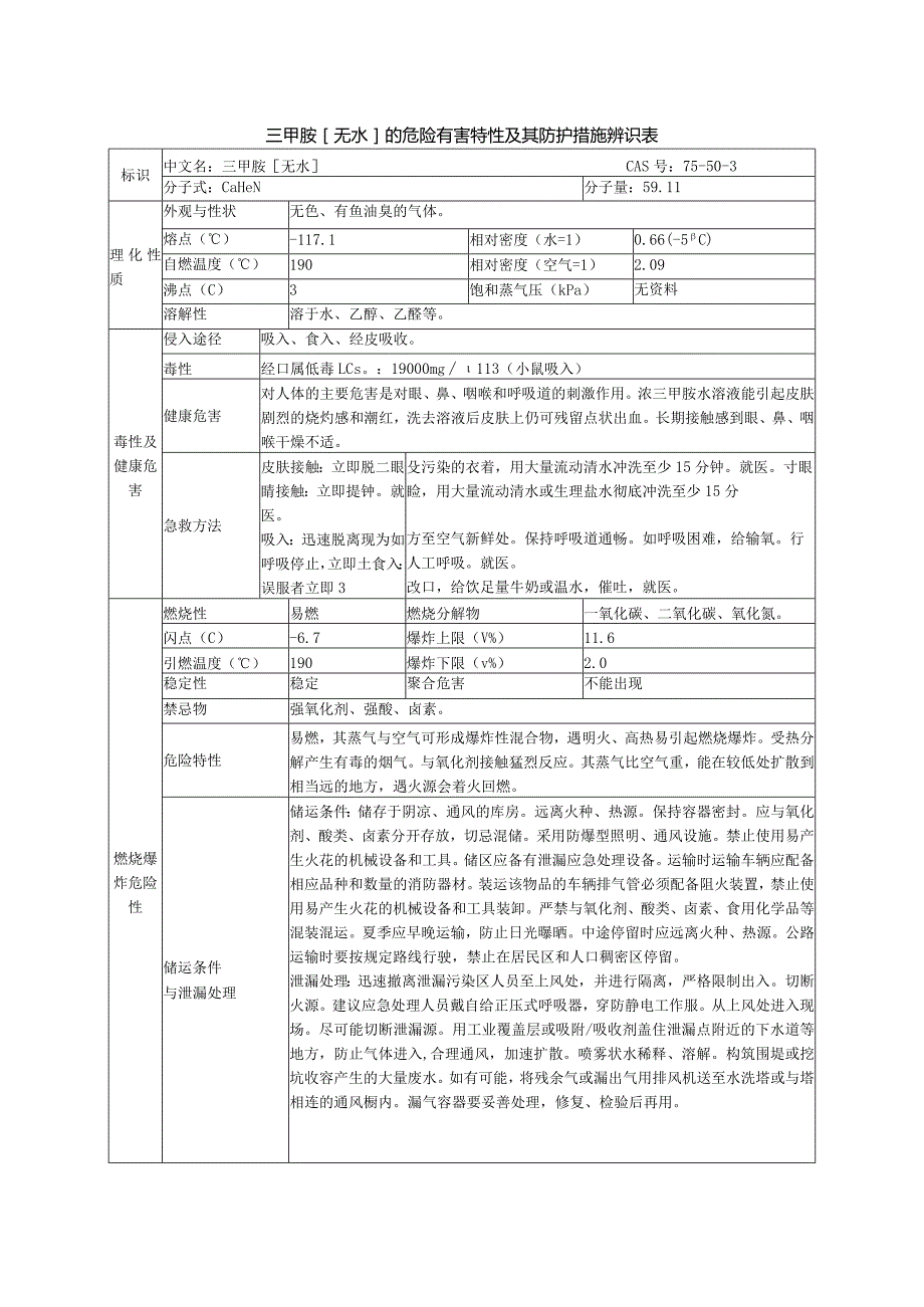 三甲胺[无水]的危险有害特性及其防护措施辨识表.docx_第1页